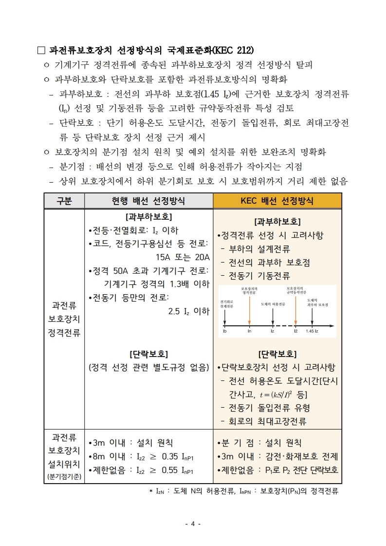 한국전기설비규정 주요사항 요약자료.pdf_page_4.jpg
